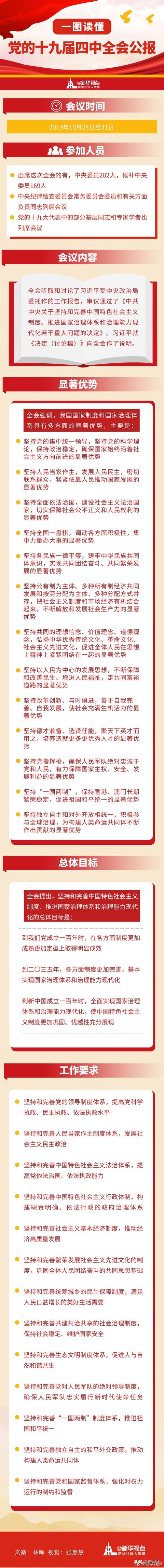 一图读懂党的十九届四中全会公报