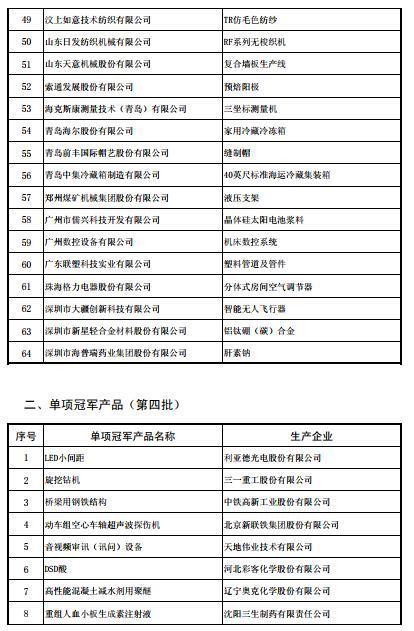 工信部发布第四批及通过复核的第一批制造业单项冠军名单，东土科技、先导智能在列