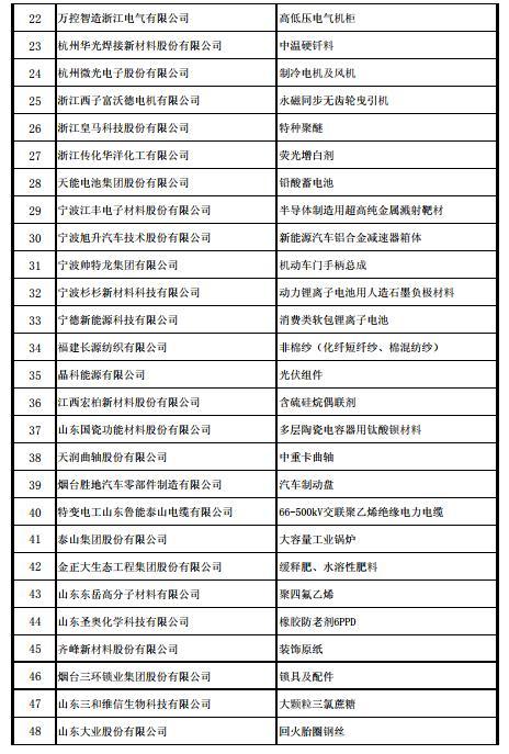 工信部发布第四批及通过复核的第一批制造业单项冠军名单，东土科技、先导智能在列