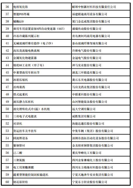 工信部发布第四批及通过复核的第一批制造业单项冠军名单，东土科技、先导智能在列