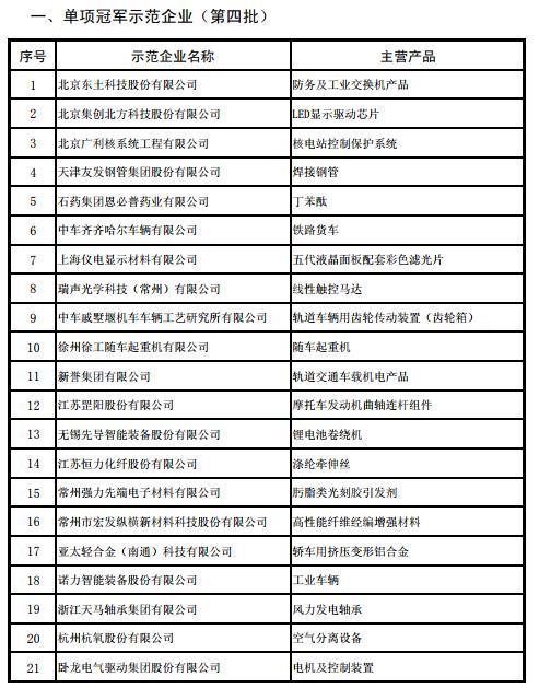 工信部发布第四批及通过复核的第一批制造业单项冠军名单，东土科技、先导智能在列