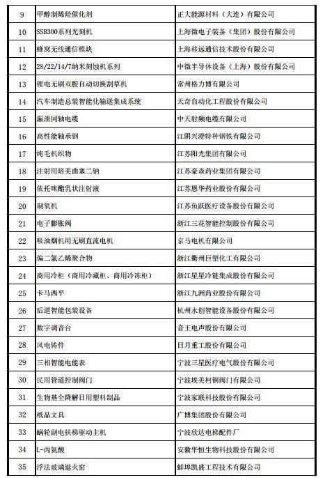 工信部发布第四批及通过复核的第一批制造业单项冠军名单，东土科技、先导智能在列