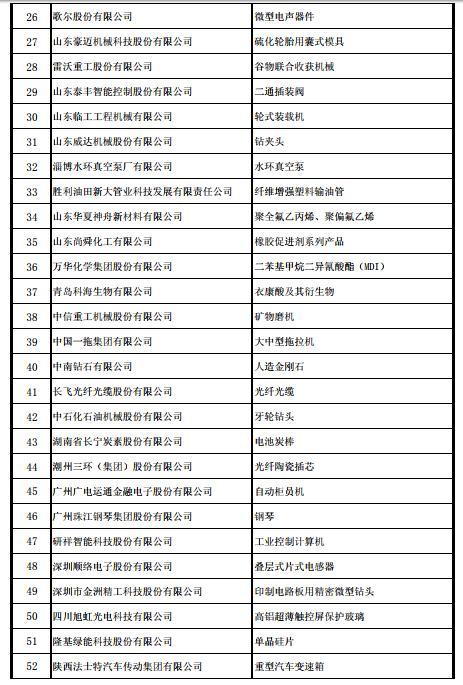 工信部发布第四批及通过复核的第一批制造业单项冠军名单，东土科技、先导智能在列