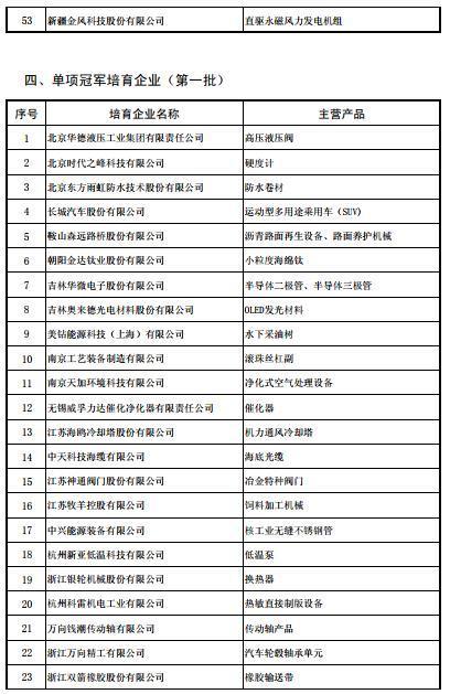 工信部发布第四批及通过复核的第一批制造业单项冠军名单，东土科技、先导智能在列