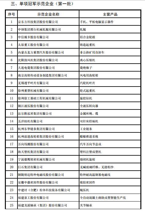 工信部发布第四批及通过复核的第一批制造业单项冠军名单，东土科技、先导智能在列