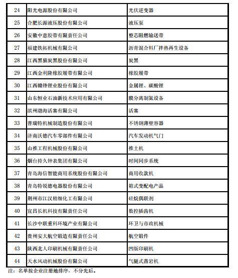 工信部发布第四批及通过复核的第一批制造业单项冠军名单，东土科技、先导智能在列