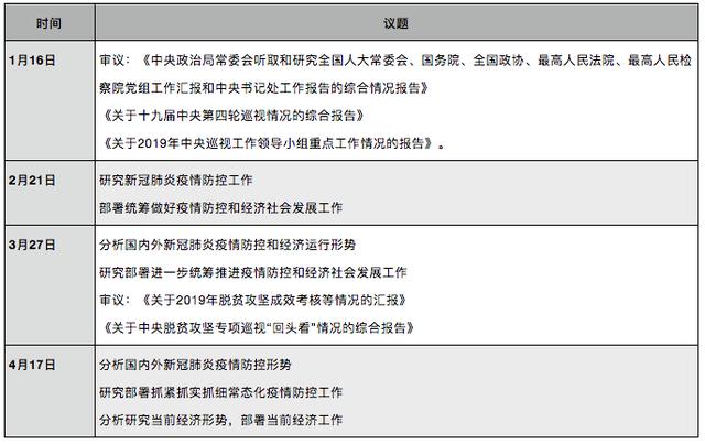 中央政治局开会，首度提到这一说法